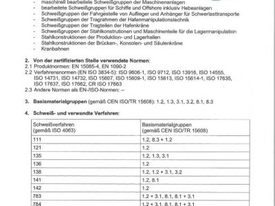 Photogallery ČSN EN ISO 3834-2 
